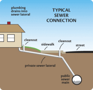Fito Plumbers, Inc. Expands Sewer Lateral Services to Meet Stringent Requirements